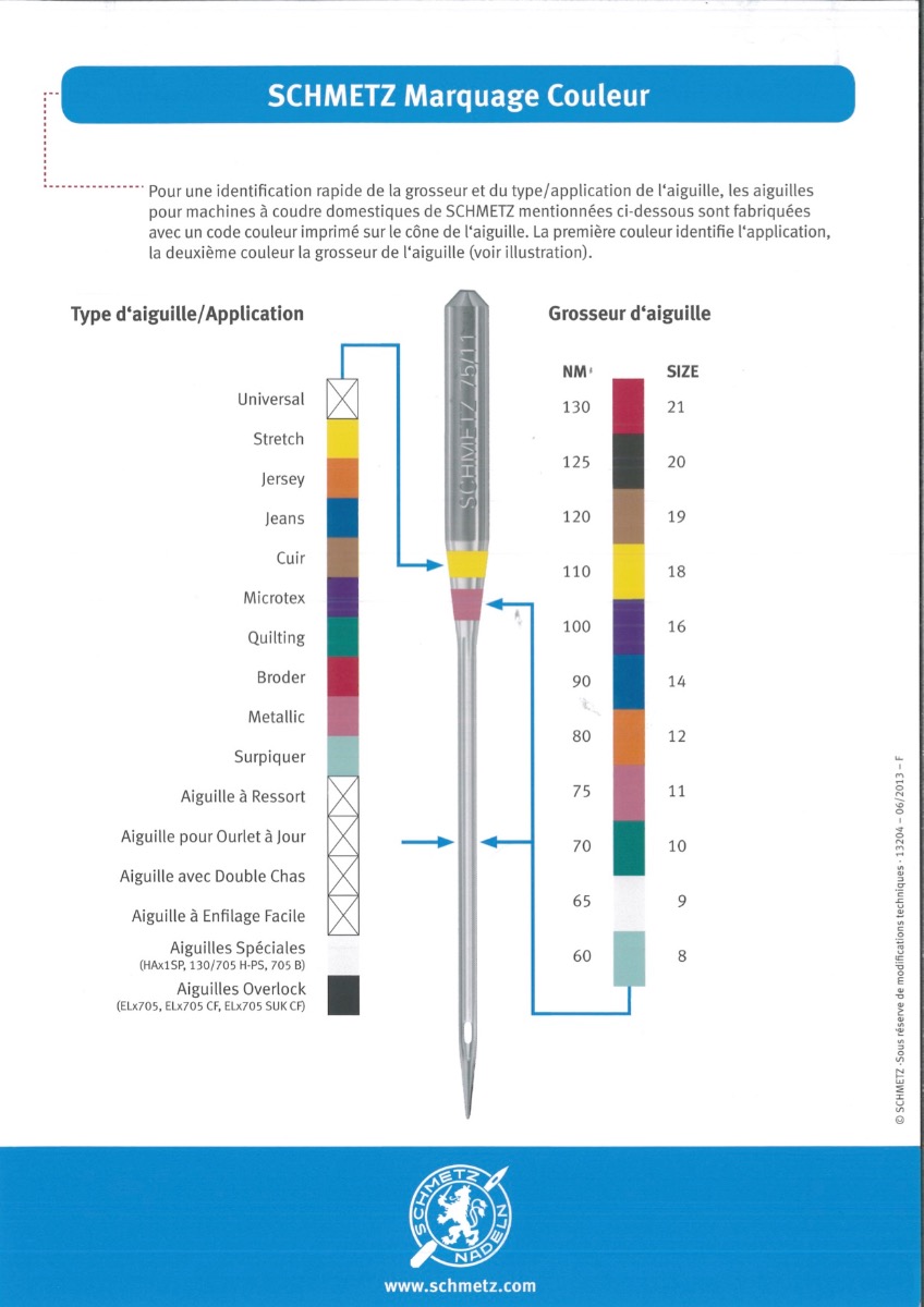 Codes couleur aiguilles Schmetz