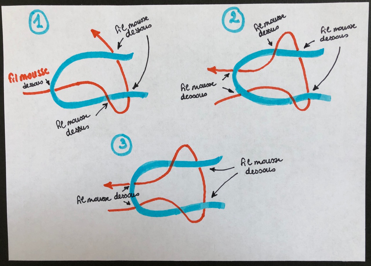 schéma noeud plat technique du lasso pour enfiler facilement un fil mousse